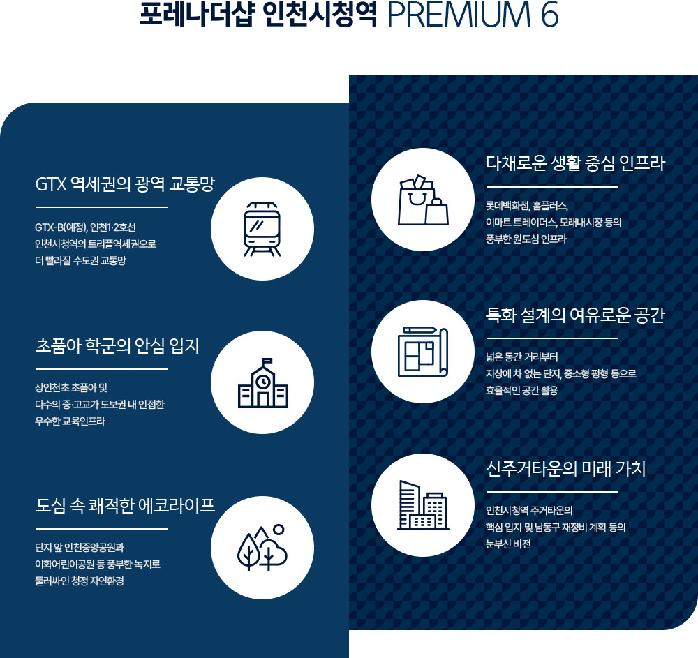 포레나더샵 인천시청역 프리미엄