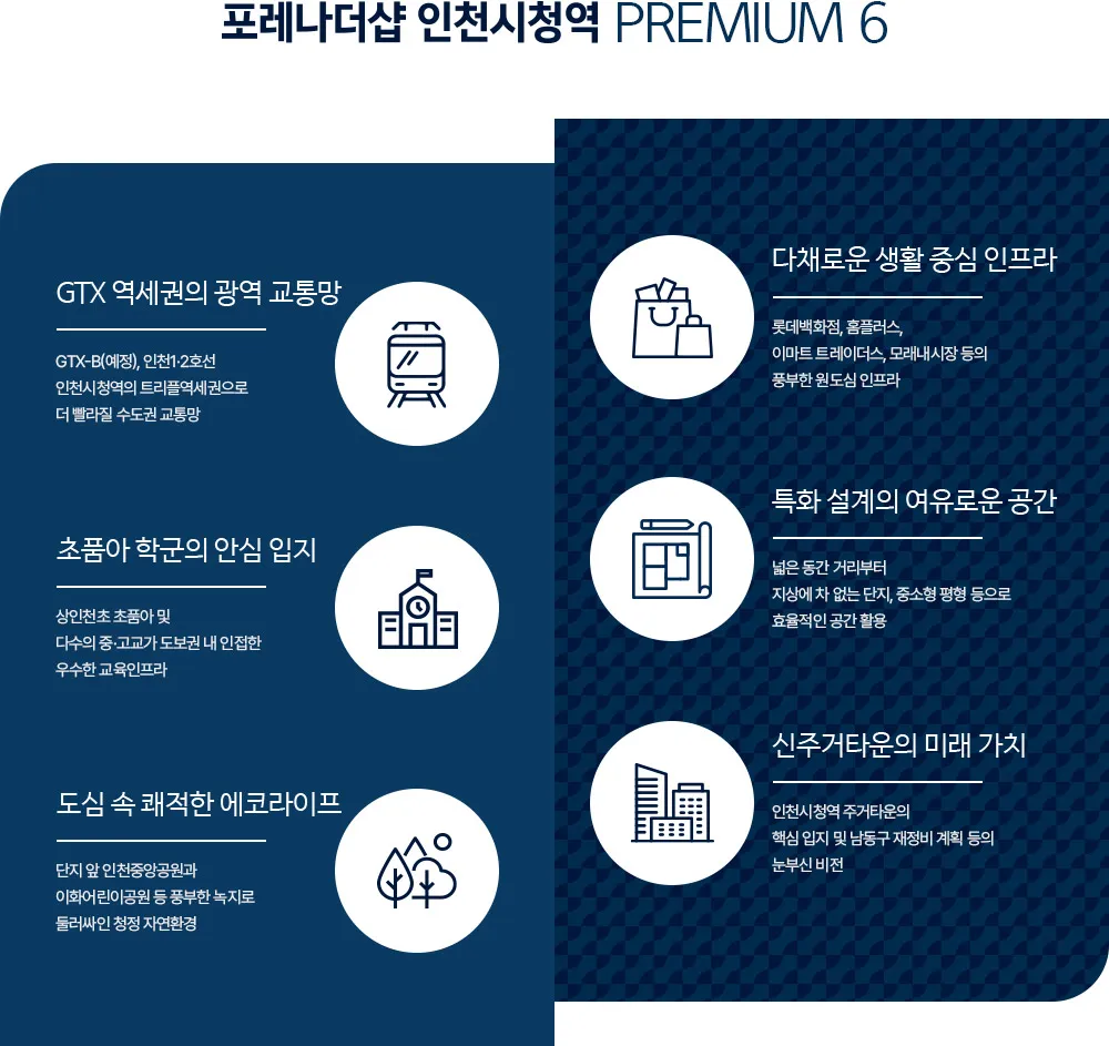 포레나더샵 인천시청역 프리미엄